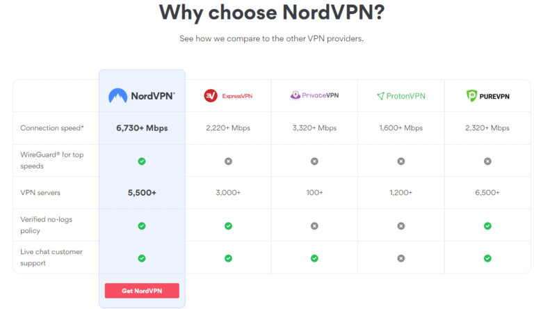 Why choose NordVPN