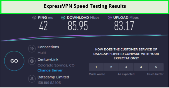 ExpressVPN Speed Testing Results