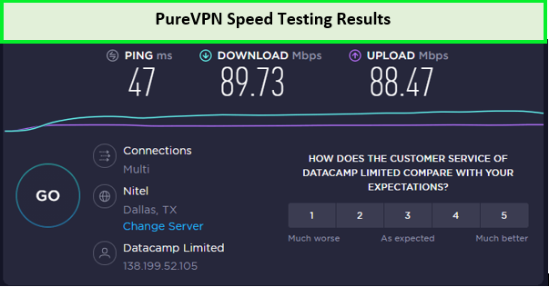 PureVPN Speed Testing Results