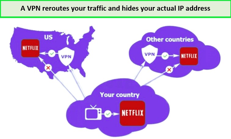 how-a-free-vpn-works-with-netflix